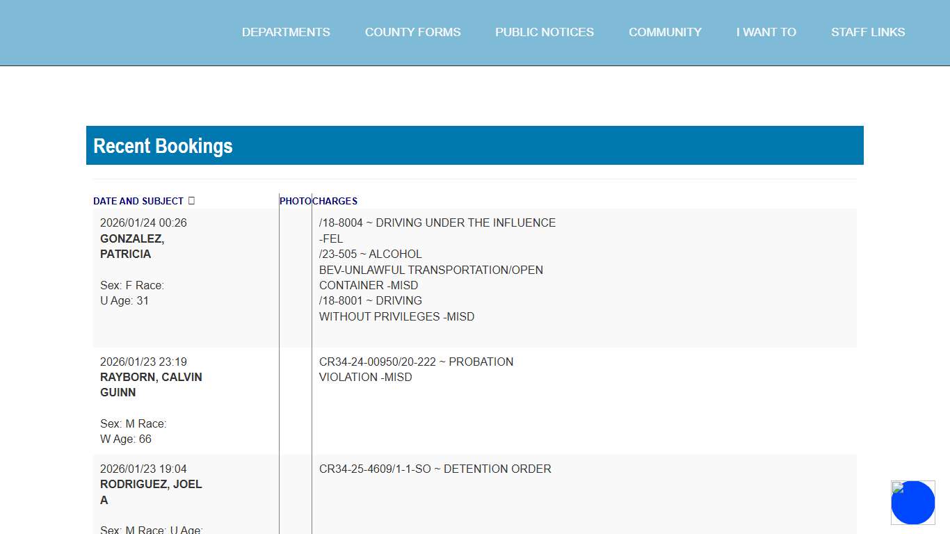 Cassia County, Idaho - Recent Bookings